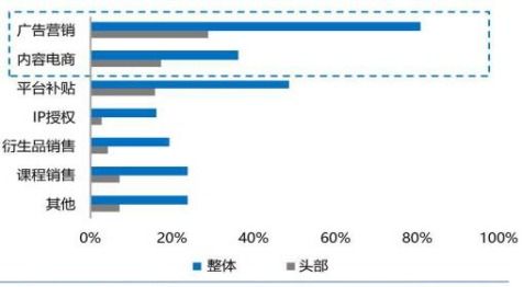 网红经济受资本市场狂热追捧 洞悉网红经济背后的巨大红利