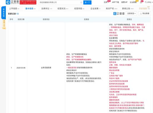 汤臣倍健拟布局其他领域 经营范围新增咖啡馆 广告业 医务室服务等业务