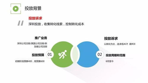 商务服务行业广告投放账户优化方法