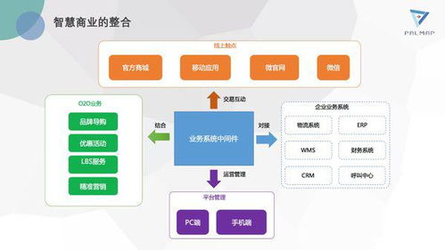 智慧商场的解决方案是什么