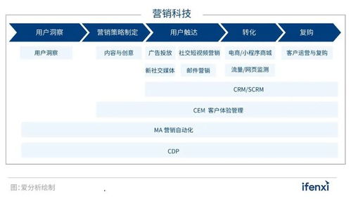 2021爱分析 营销科技厂商全景报告 厂商征集