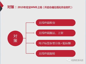 北京宏业2018零售数字化大会精彩内容回顾 二