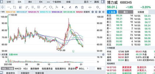 2021年12月跌幅最大的十只股票