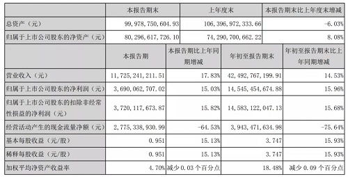 深市首家万亿市值公司,会是它吗