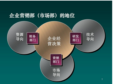 营销部、销售部、市场部最大的区别?终于说清楚了