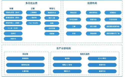 海底捞再开两个新品牌 巨亏10亿并未影响扩张步伐