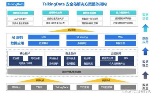 talkingdata三大产品创新,引领2022数字营销技术新格局