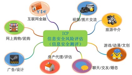 电信增值及经营业务服务商(ICP、EDI)信息系统风险评估